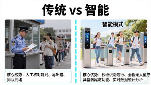 校園人臉道閘管理系統(tǒng)維保升級服務內(nèi)容
